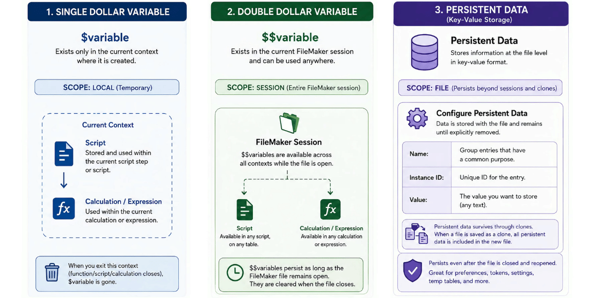 FileMaker 2026_Persistent Data Graphic_WP