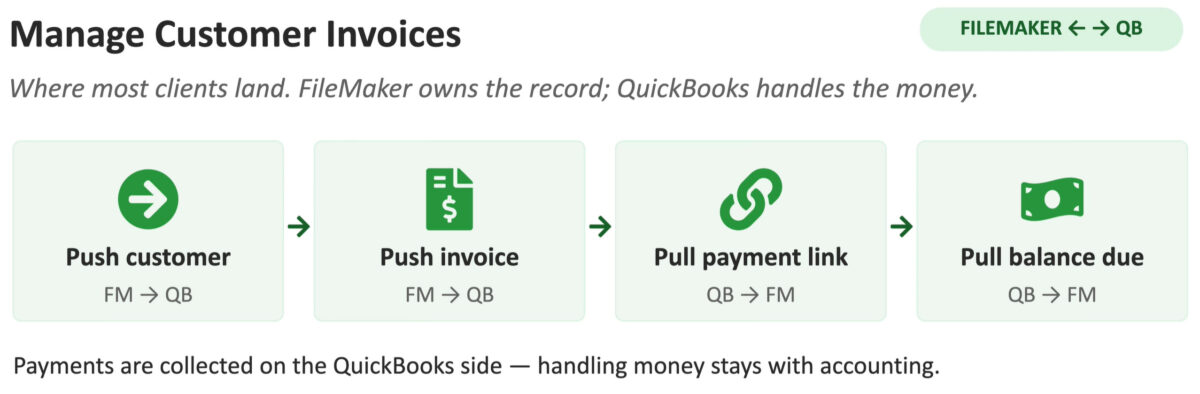 QuickBooks-Integration-Strategies_Custom
